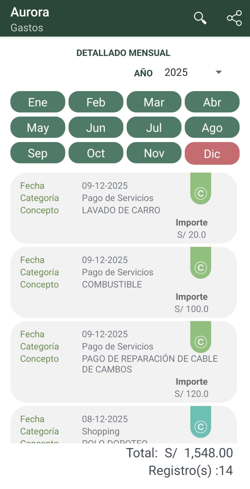 Aurora - detalle por mes