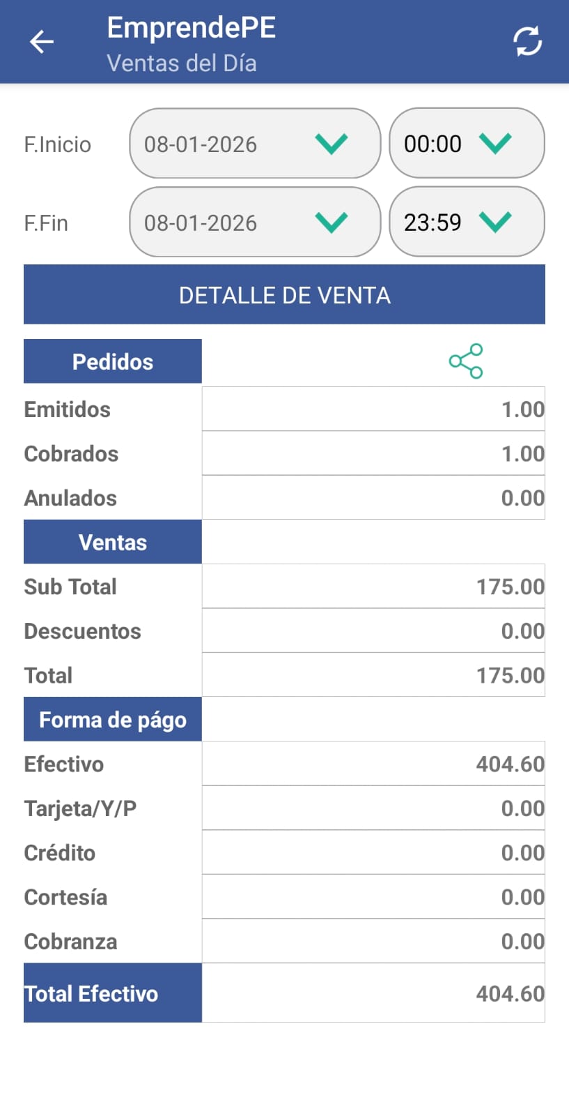 EmprendePE - detalle de venta